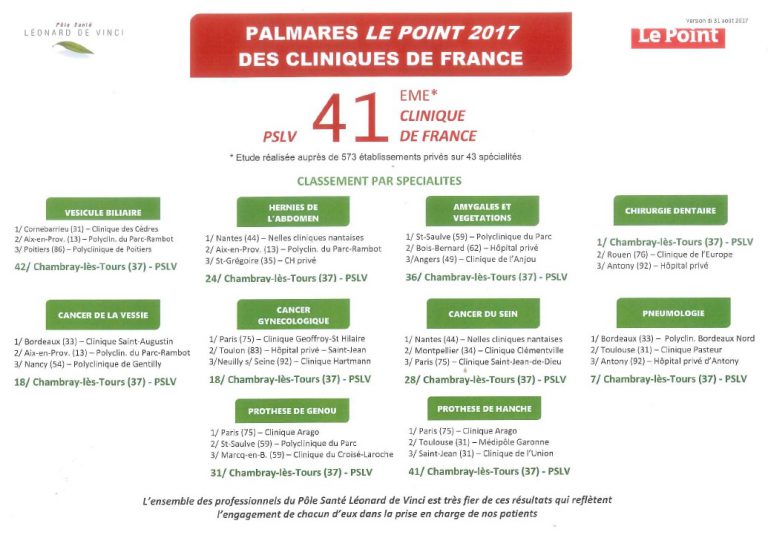 PSLV au palmarès 2017 des 50 meilleures cliniques de France